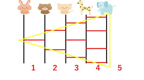 あみだくじと算数 なにかと算数