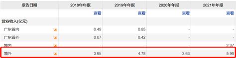 粮食起飞，亚钾国际净利率比肩茅台 Ofweek高科技行业门户