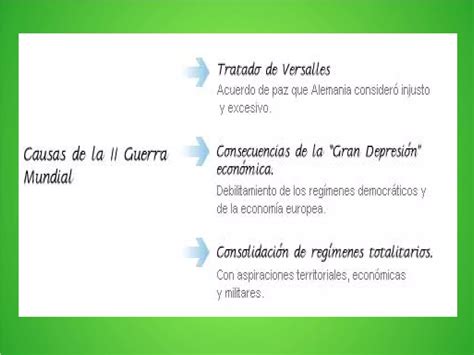 Introducir 34 Imagen Causas Y Consecuencias De La Segunda Guerra