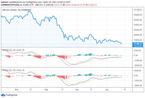 egera fastest bitcoin exchange