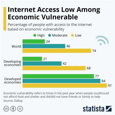 Covid Exposed The Digital Divide Here S How We Can Close It World