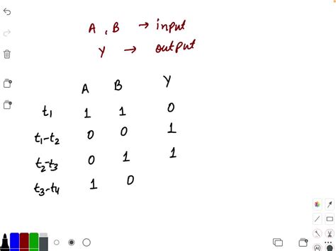 Solved Given The Input Waveforms Shown In Figure Sketch The