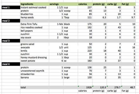 Vegan Bodybuilder Meal Plan Easy Guide And Examples Bodybuilding Meal