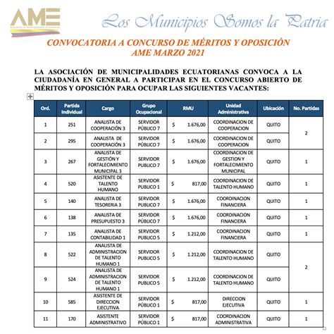 CONVOCATORIA A CONCURSO DE MÉRITOS Y OPOSICIÓN MARZO 2021 AME