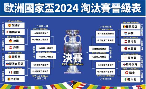 歐洲國家盃｜意大利想重溫2006年德國世界盃畫面 16強先要過瑞士一關 Am730