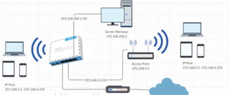 How to Settings Mikrotik hAP Lite RB941-2ND ~ PT. Network Data Sistem