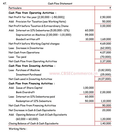 Solution Of Q 47 Cash Flow Statements Ts Grewal 2022 23 Cbse Cbse Commerce