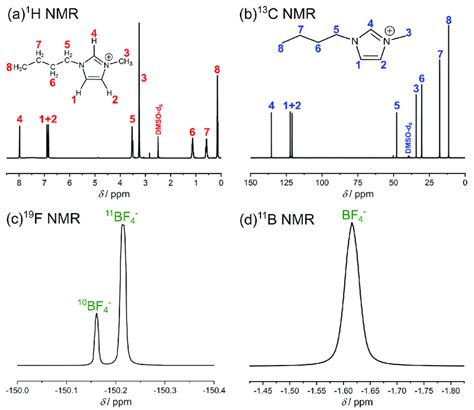 A 1 H Nmr B 13 C Nmr C 19 F Nmr And D 11 B Nmr Spectrum Of Download Scientific Diagram