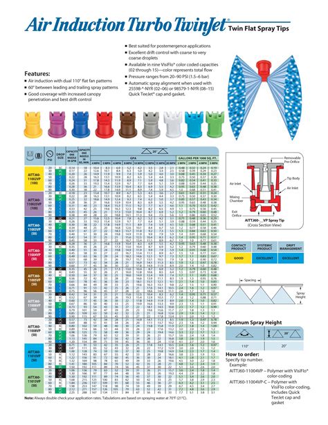 Teejet Ai Nozzle Chart A Visual Reference Of Charts Chart Master