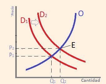 Microeconomía Datosmacro