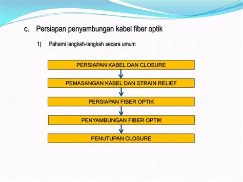 Prosedur Penyambungan Fiber Optik Dengan Splicer Ppt