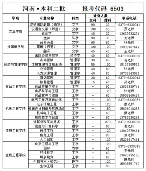 2023年新乡工程学院各省招生计划及各专业招生人数学习力