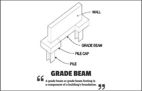 Grade Beam Detail