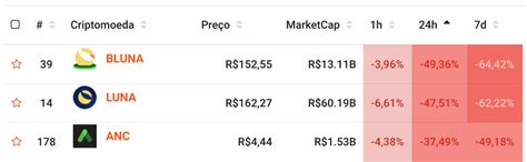 A calmaria depois da tempestade veja como está o mercado após