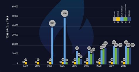 Quelle Est L Empreinte Carbone De La Production De Nos Batteries