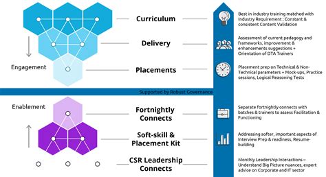 Learning And Development Careers Capgemini