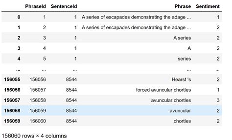 Sentiment Analysis Using Machine Learning Javatpoint