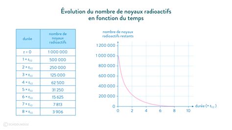 Un niveau d organisation les éléments chimiques cours 1re