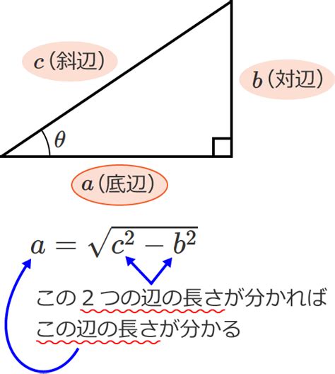 三平方の定理（ピタゴラスの定理）