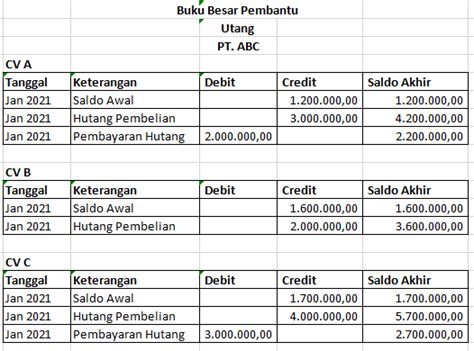 Buku Besar Persediaan Barang Dagang - 51+ Koleksi Gambar