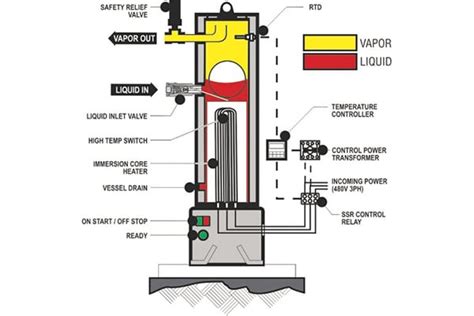 A Guide To Lpgpropane Vaporizers