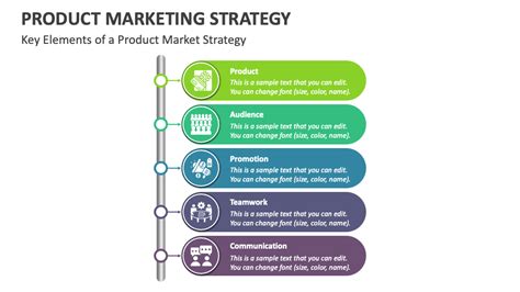 Product Marketing Strategy PowerPoint and Google Slides Template - PPT ...