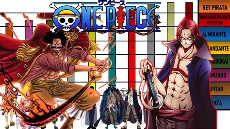 Niveles De Poder De Todos Los Usuarios De Haki Del Rey One Piece YouTube