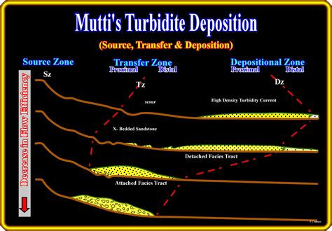 TurbiditeDeposits13