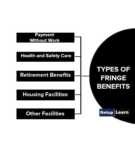 What Are Fringe Benefits Definition Needs Objectives Types