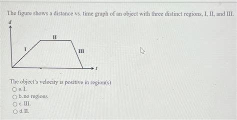 Solved The Figure Shows A Distance Vs Time Graph Of An