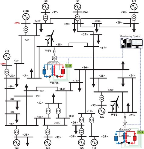 Single Line Diagram Of The Modified Ieee 39‐bus Test System Download