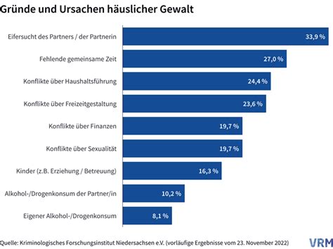 05 12 2022 Wiesbaden Gründe und Ursachen