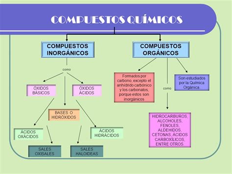 Compuestos Quimicos Que Son Como Se Forman Y Tipos De Compuestos