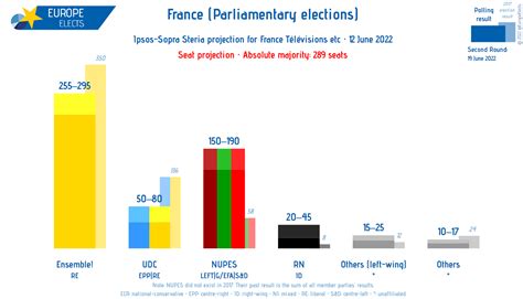 Europe Elects On Twitter France Parliamentary Elections First Round