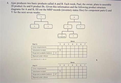 Solved 4 Ajax Produces Two Basic Products Called A And B Chegg