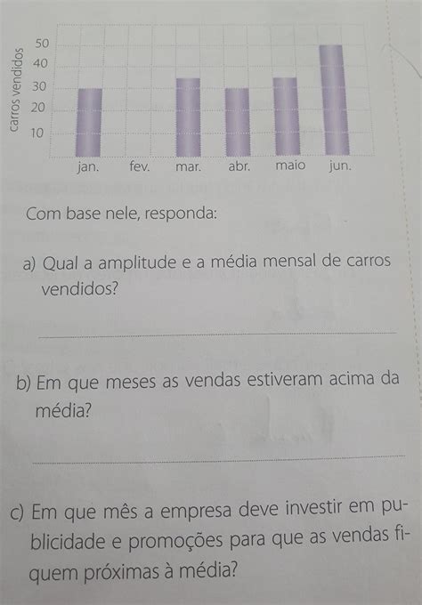 M Matem Tica Bimestre Observe O Gr Fico De Barras A Seguir Ele