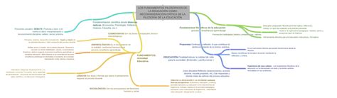 Los Fundamentos FilosÓficos De La EducaciÓn Como ReconsideraciÓn CrÍtica…