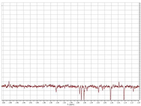 13 C-NMR spectrum of ,3'-([1,1'-biphenyl]-4,4'-diylbis(azanylylidene ...