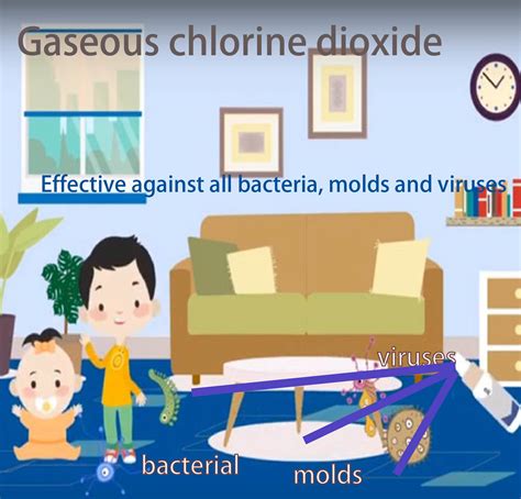 Gaseous Chlorine Dioxide Solution For Covid 19disinfectant