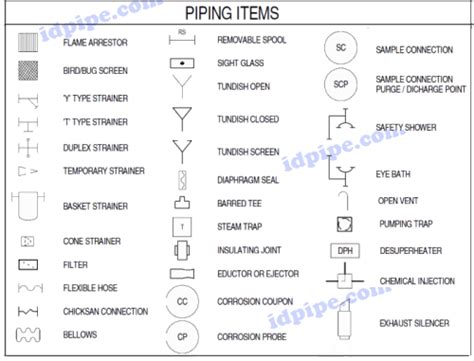 Indonesian Piping Knowledge