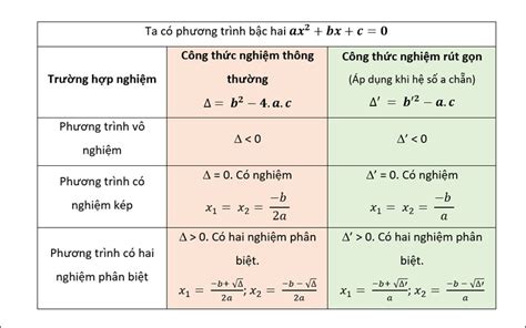 Công Thức Delta: Tất Tần Tật Từ Định Nghĩa Đến Ứng Dụng