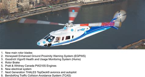 S 76® Helicopter Lockheed Martin