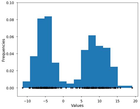 Qingkai's Blog: Kernel density estimation (animation)