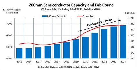 La Crisis De Los Semiconductores No Acabar En Por Esto