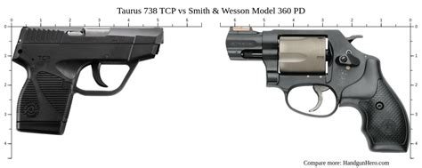 Taurus Tcp Vs Smith Wesson Model Pd Size Comparison Handgun