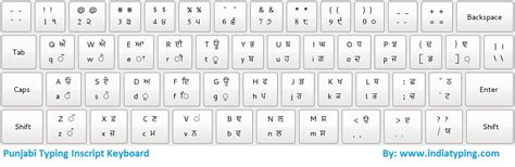 Joy Font Punjabi Keyboard