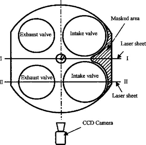 Figure 1 From Tumbling Flow Analysis In A Four Valve Spark Ignition Engine Using Particle Image