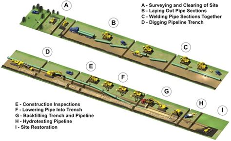 Overview EACOP