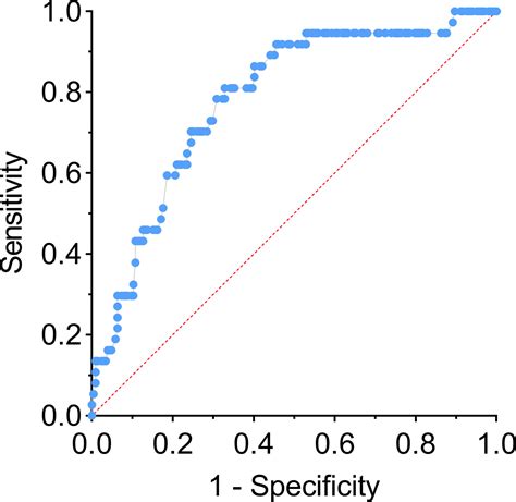 Analysis Of Risk Factors For Intra Cystic Hemorrhage In Microwave