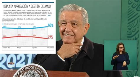 ¡tengan Para Que Aprendan Amlo Con 68 De Aprobación El Universal